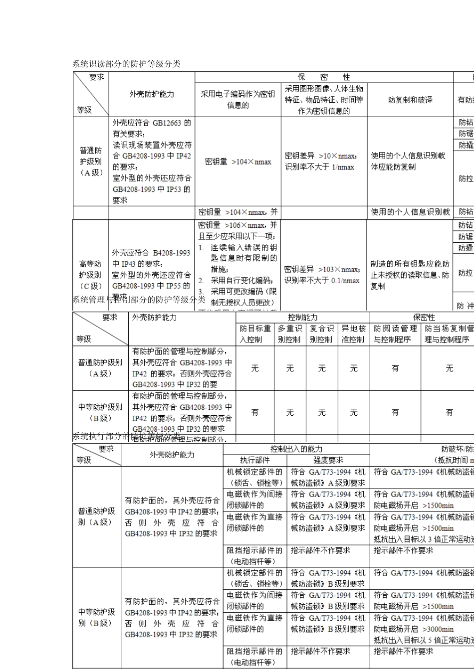 07门禁系统的设计施工!_第2页