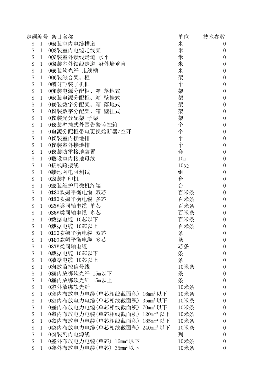 08新定额电子版_第1页