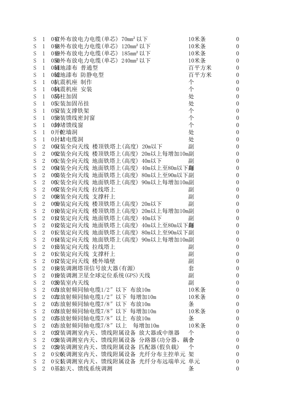 08新定额电子版_第2页