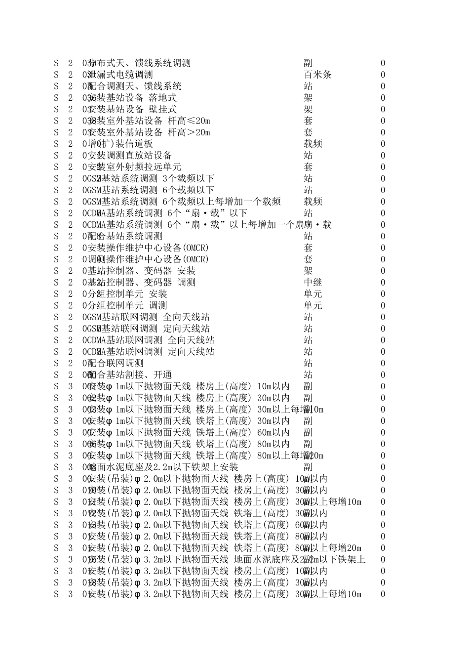08新定额电子版_第3页