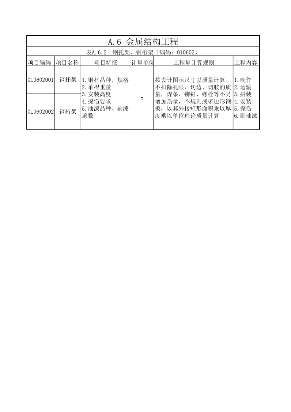 08清单工程量计算规则汇总(更新)_第2页
