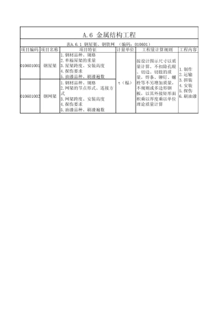 08清单工程量计算规则汇总(更新)