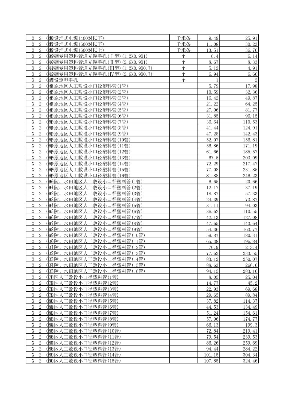 08版通信定额(EXCEL版本)_第2页