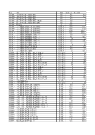 08版通信定额(EXCEL版本)