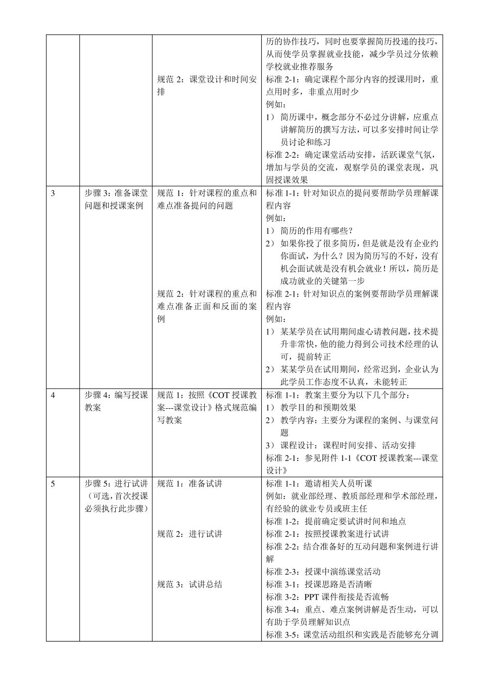 08版标准化就业专员_第2页