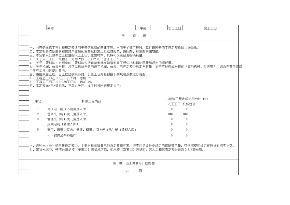 08通信建设工程预算定额_第1页