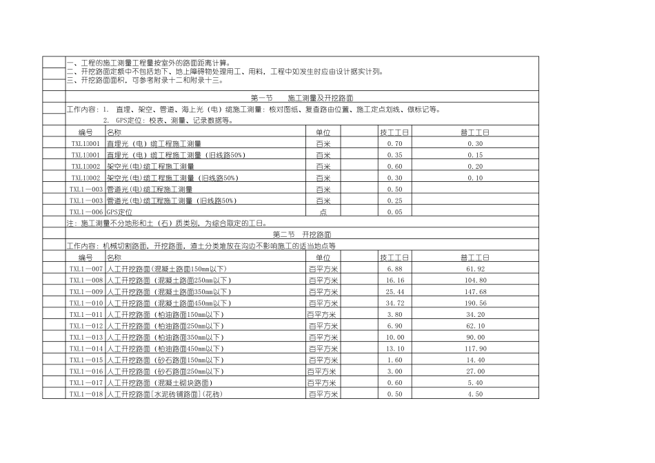 08通信建设工程预算定额_第2页