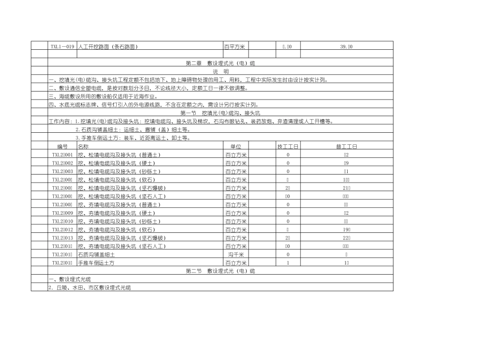 08通信建设工程预算定额_第3页