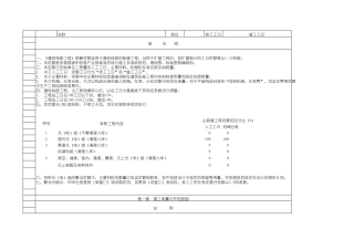 08通信建设工程预算定额