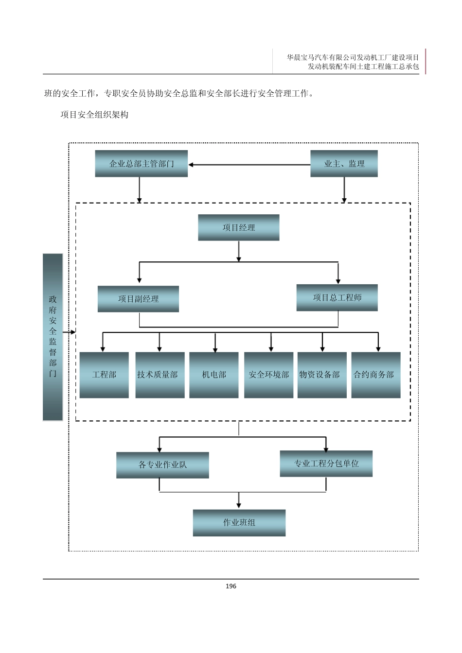 0901第九章安全管理体系及措施_第2页