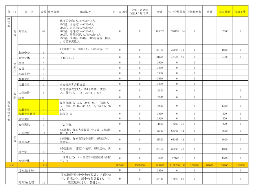 0921重庆万达广场物业管理费测算1_第3页