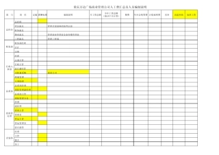 0921重庆万达广场物业管理费测算1