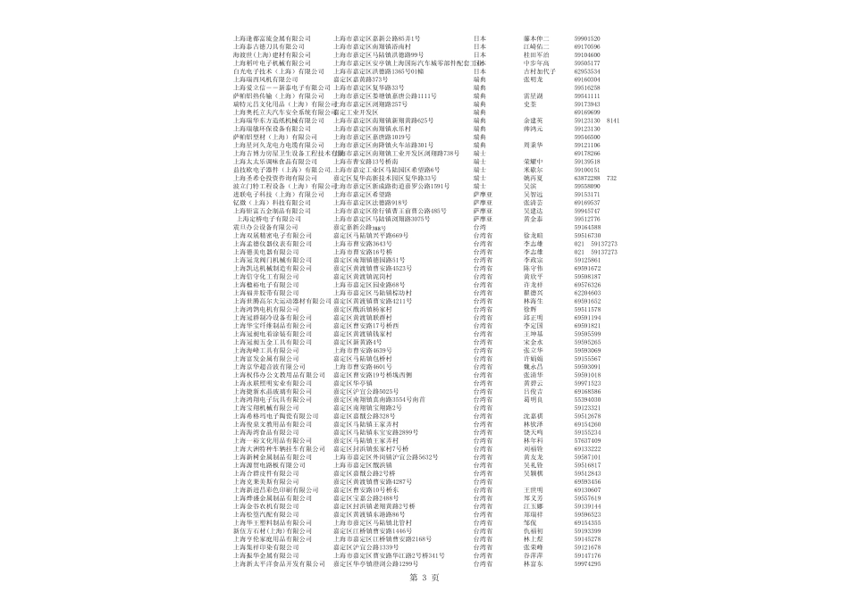09年上海外资企业总经理通讯录_第3页