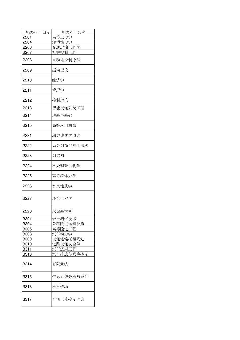 09年长安大学博士入学考试参考书_第1页