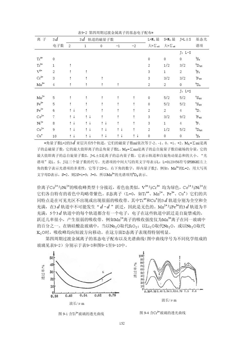 09玻璃的着色和脱色_第3页