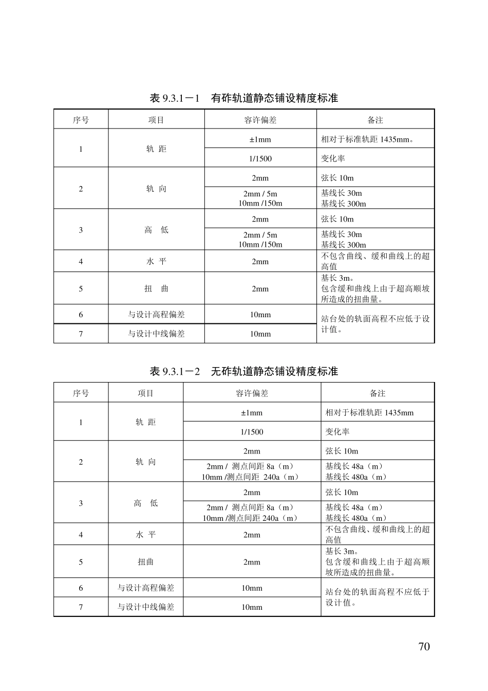 09高速铁路设计规范条文(9轨道)12.23——图9.4.23混凝土底座修改为混凝土底板xg_第2页