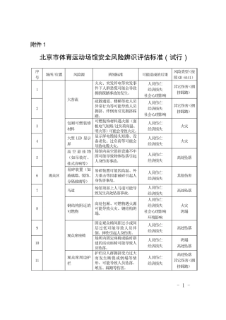 1.2体育运动场馆安全风险辨识评估清单