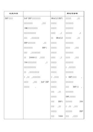 1.SAP与金蝶、用友ERP的比较