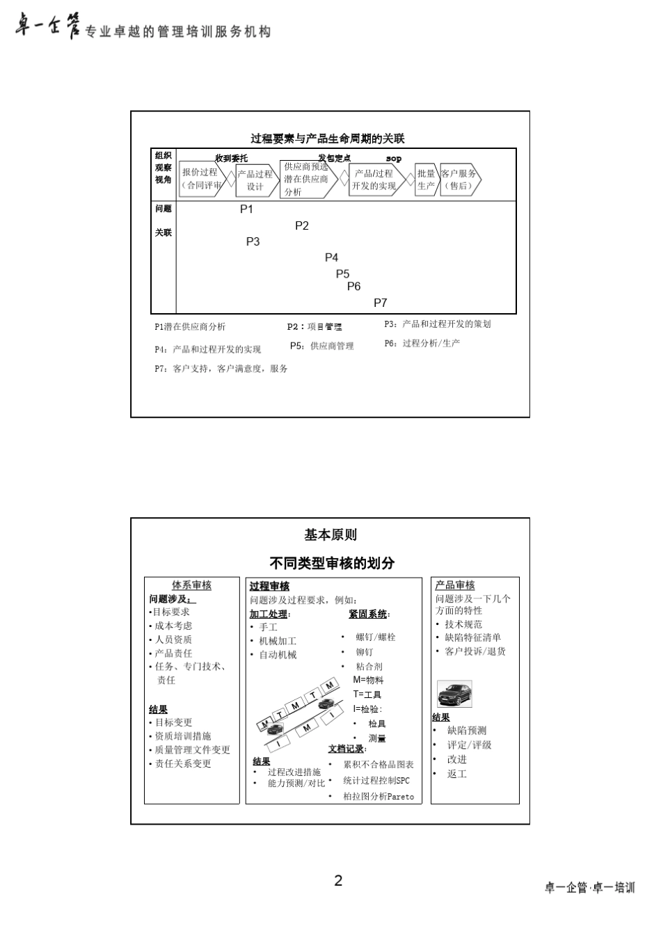 1.VDA6.3过程审核_第2页