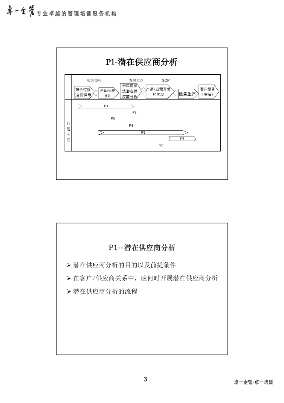 1.VDA6.3过程审核_第3页