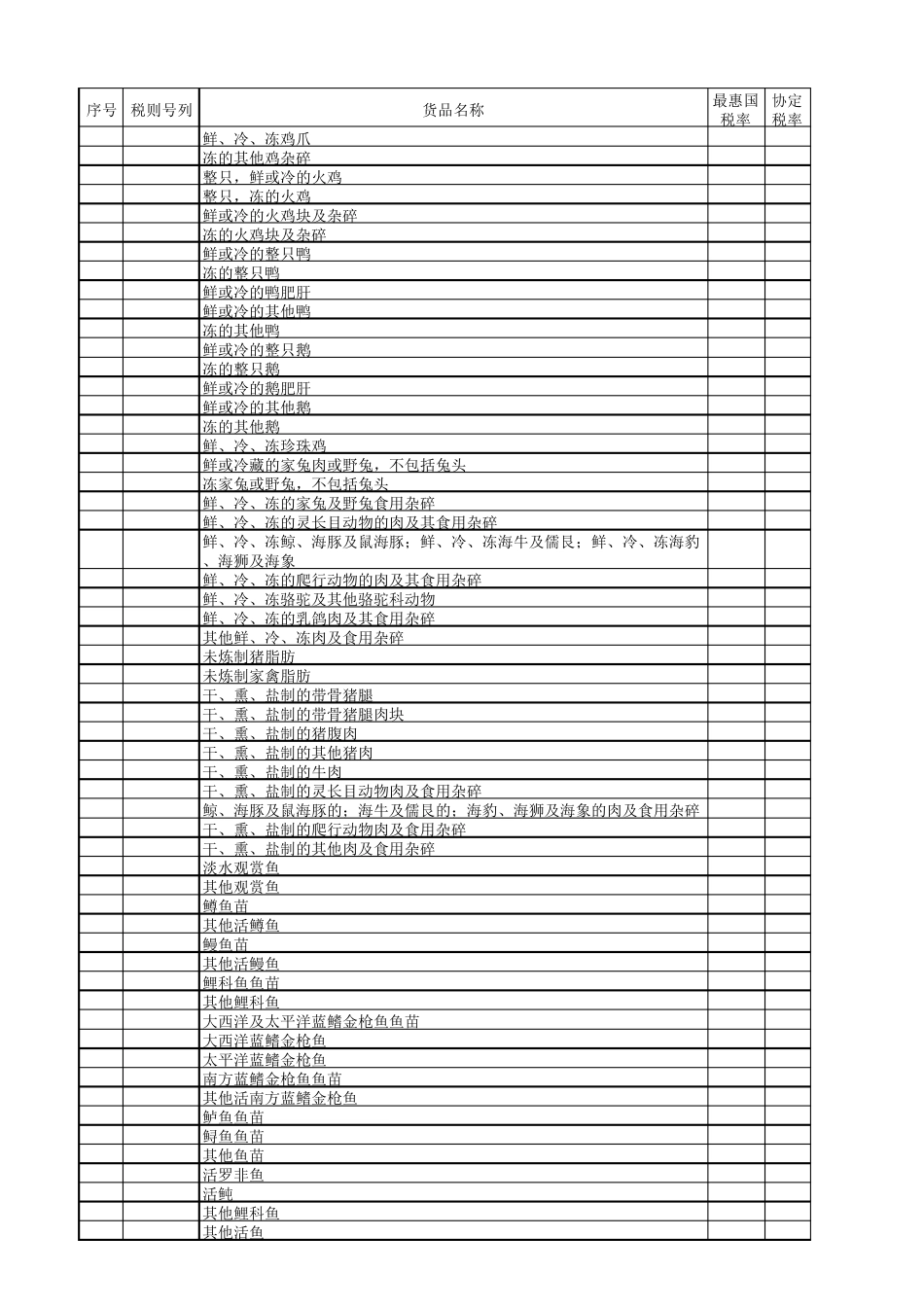 1.《中国瑞士自由贸易协定》2014年协定税率表_第3页