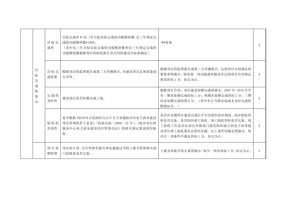 1.信息化类项目绩效评价指标体系_第3页