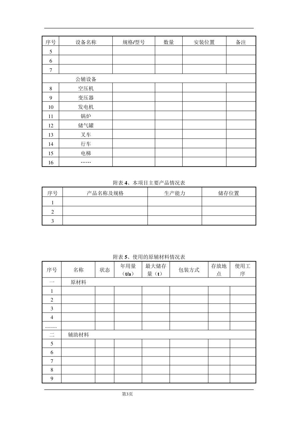 1.安全生产条件和设施综合分析报告资料清单(三同时第一本报告的资料清单)_第3页