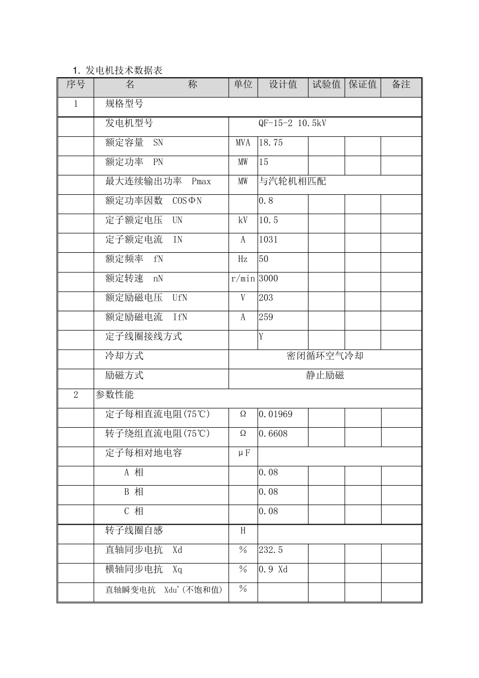 10.5KV15MW发电机参数表(QF(W)15210.5kV)_第1页