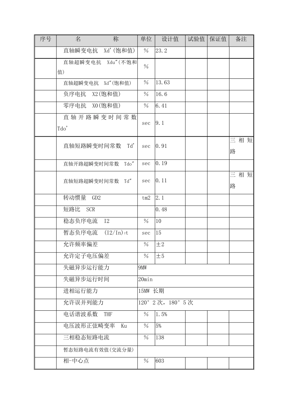 10.5KV15MW发电机参数表(QF(W)15210.5kV)_第2页