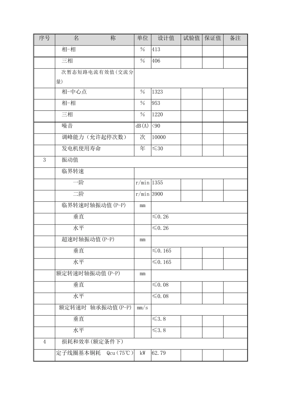 10.5KV15MW发电机参数表(QF(W)15210.5kV)_第3页