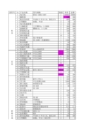 1000kg乘客电梯成本分析