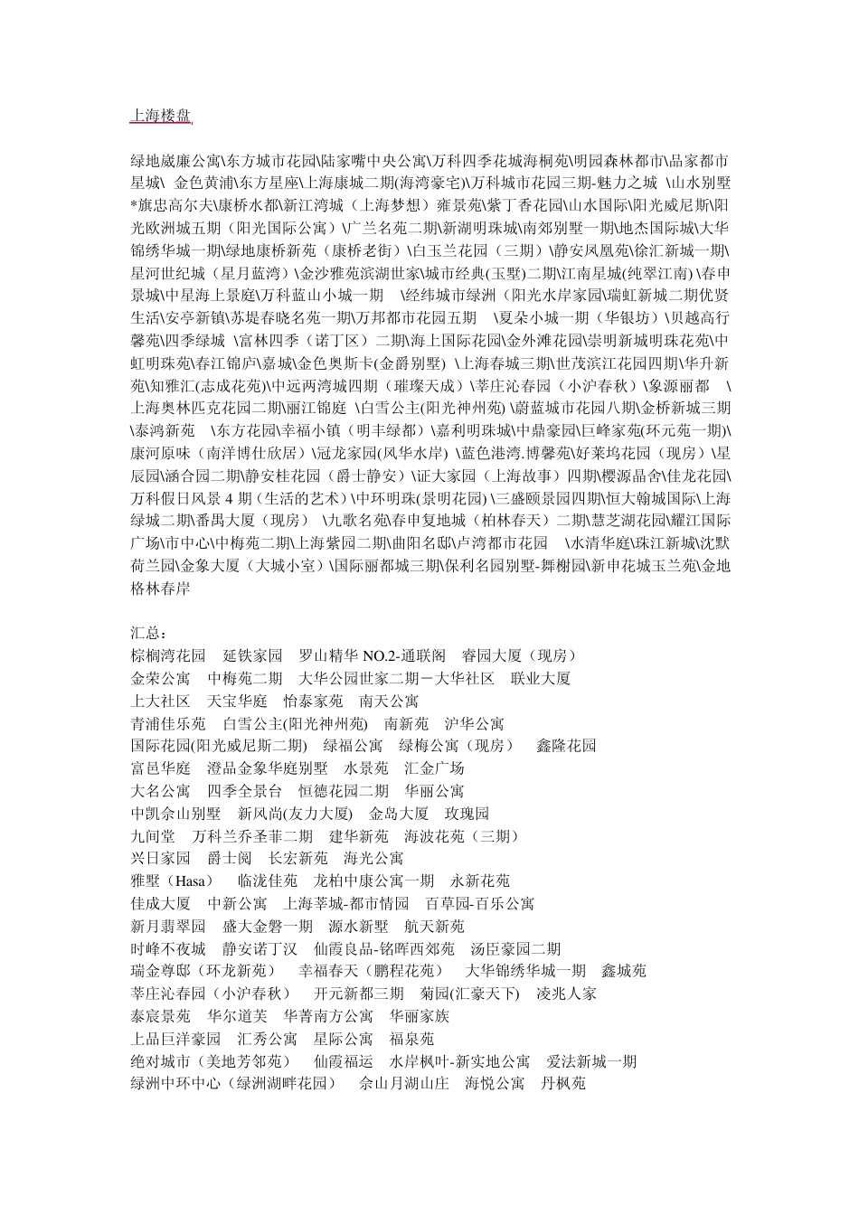 1000个上海的经典楼盘名称_第1页