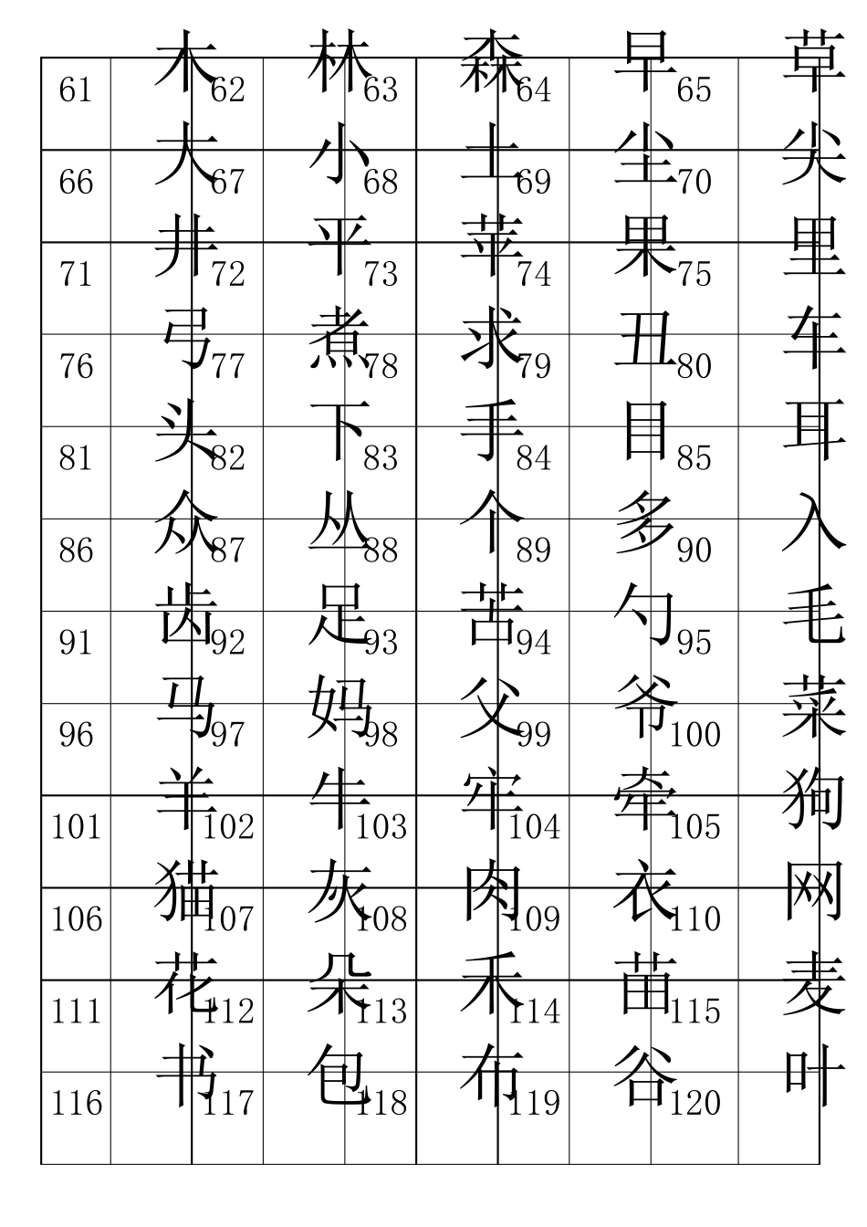 1000个常用汉字幼儿识字大全_第2页