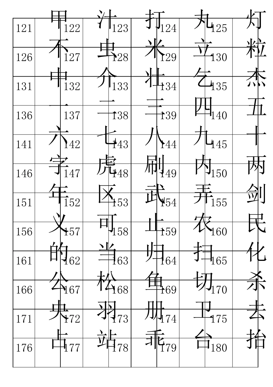 1000个常用汉字幼儿识字大全_第3页