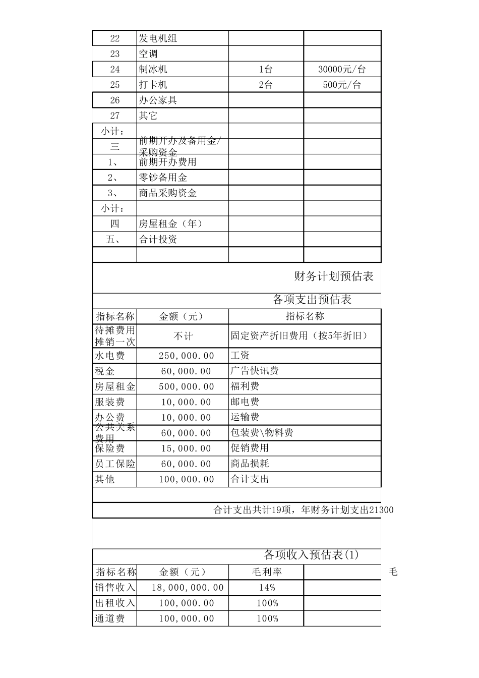 1000平米超市投资预算_第2页