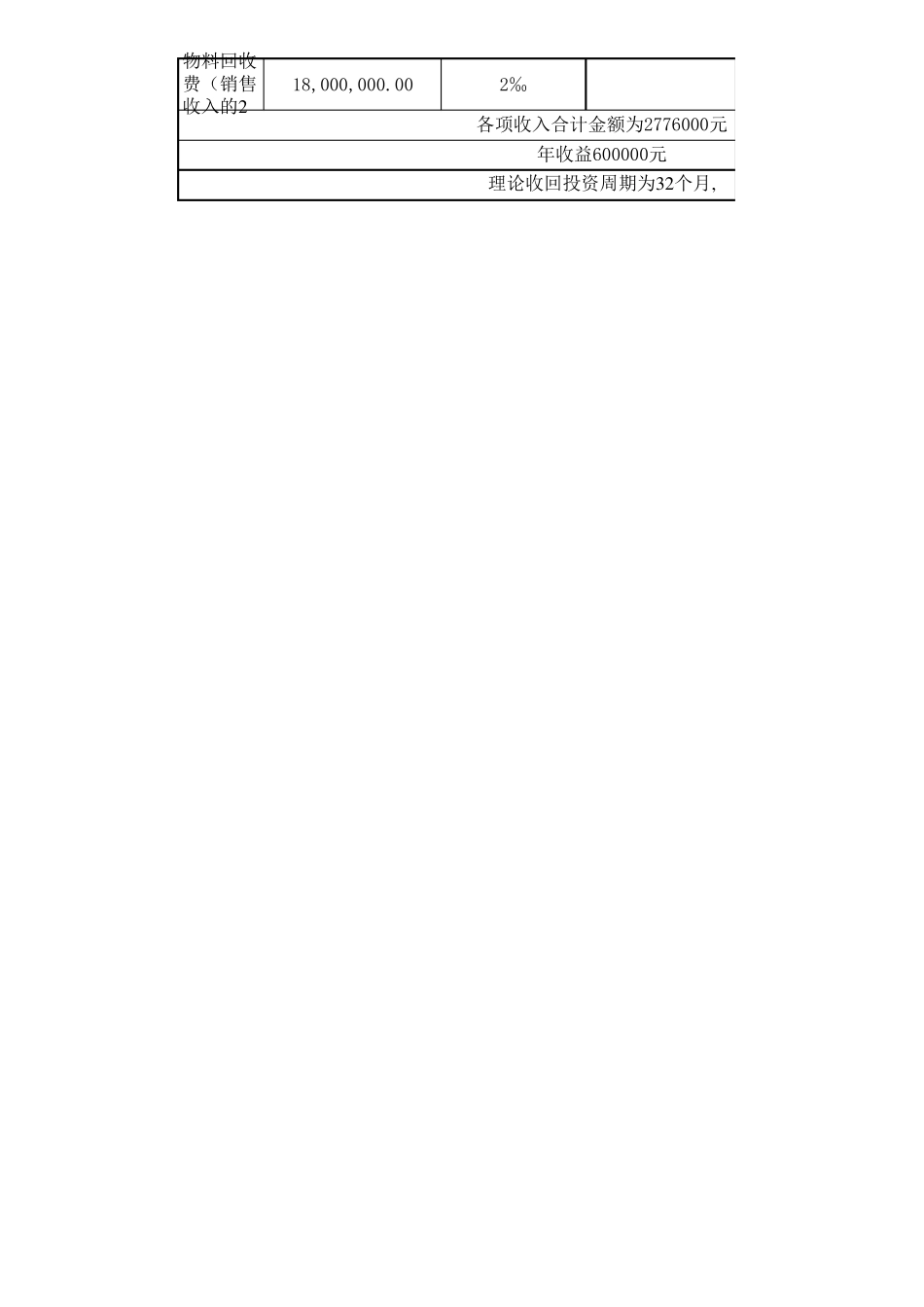 1000平米超市投资预算_第3页