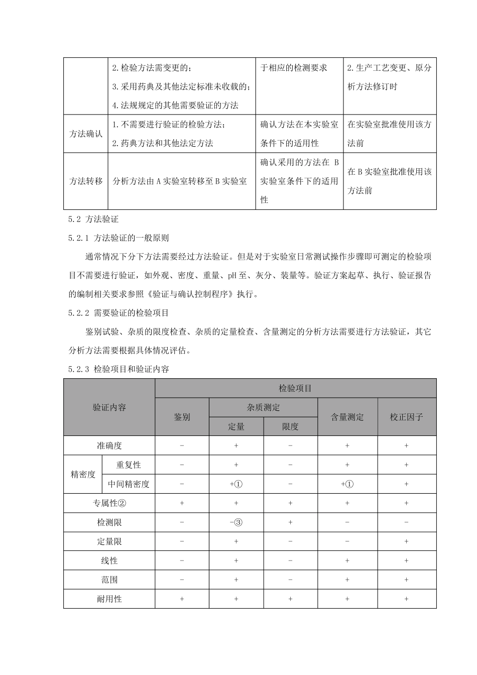 10020分析方法验证确认及转移管理规程_第3页