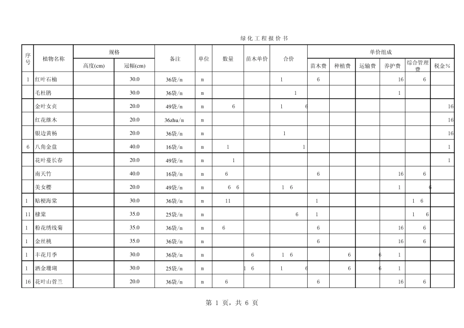 100823绿化预算报价表(样本)_第1页