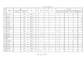 100823绿化预算报价表(样本)