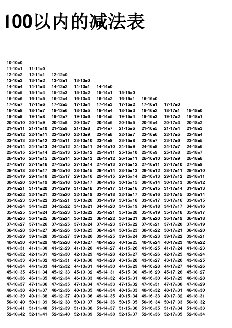 100以内减法口诀表(A4纸)_第3页