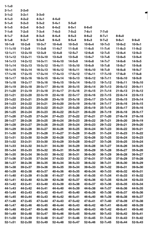 100以内减法口诀表(A4纸)