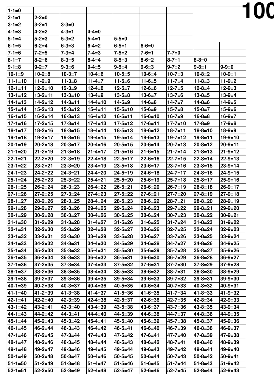 100以内减法口诀表_第1页