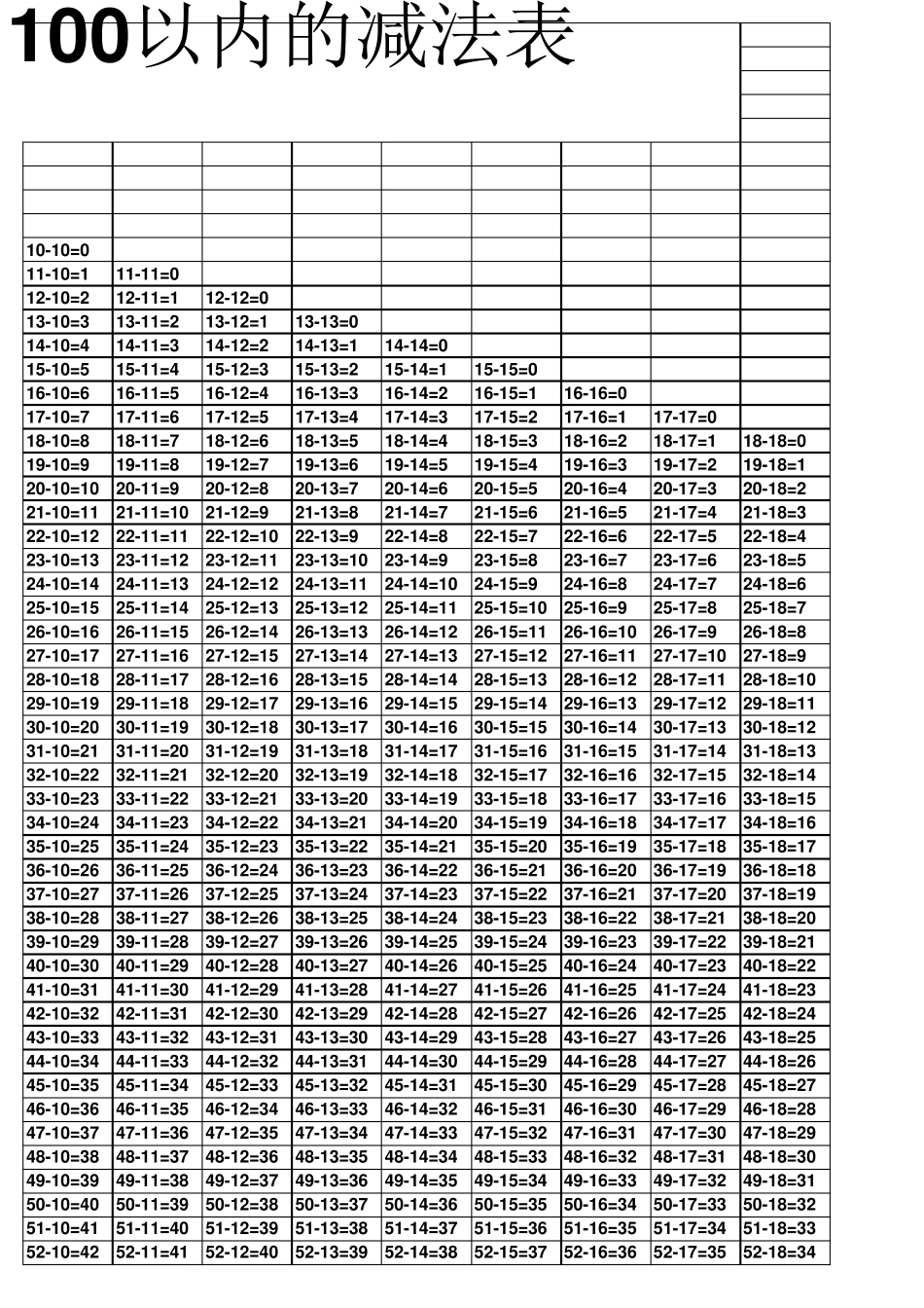 100以内减法口诀表_第3页