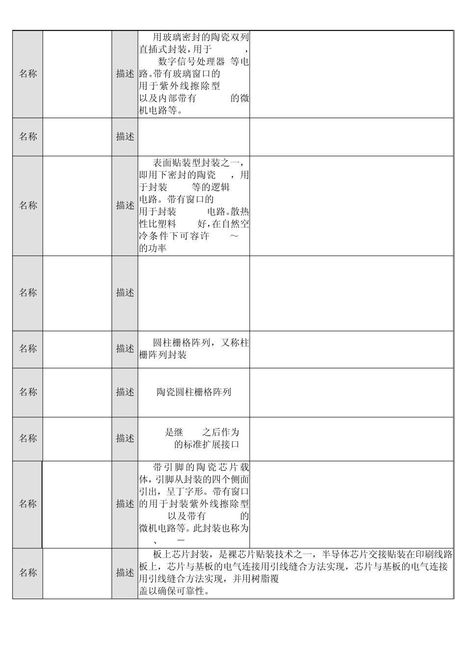 100多种元件封装_第2页