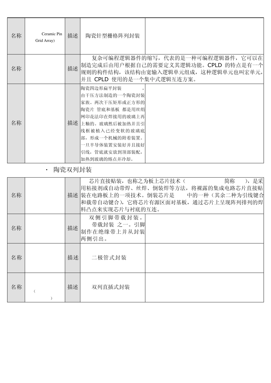 100多种元件封装_第3页