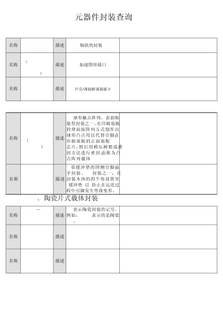 100多种元件封装