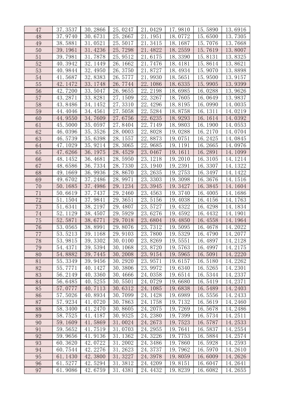 100年年金现值系数表_第2页