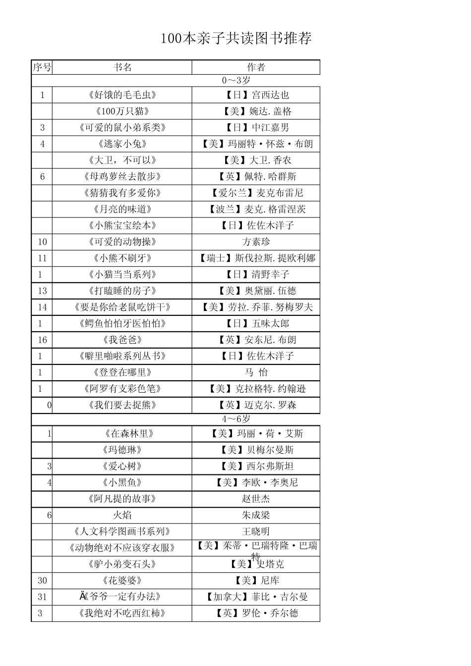 100本亲子共读童书推荐_第1页