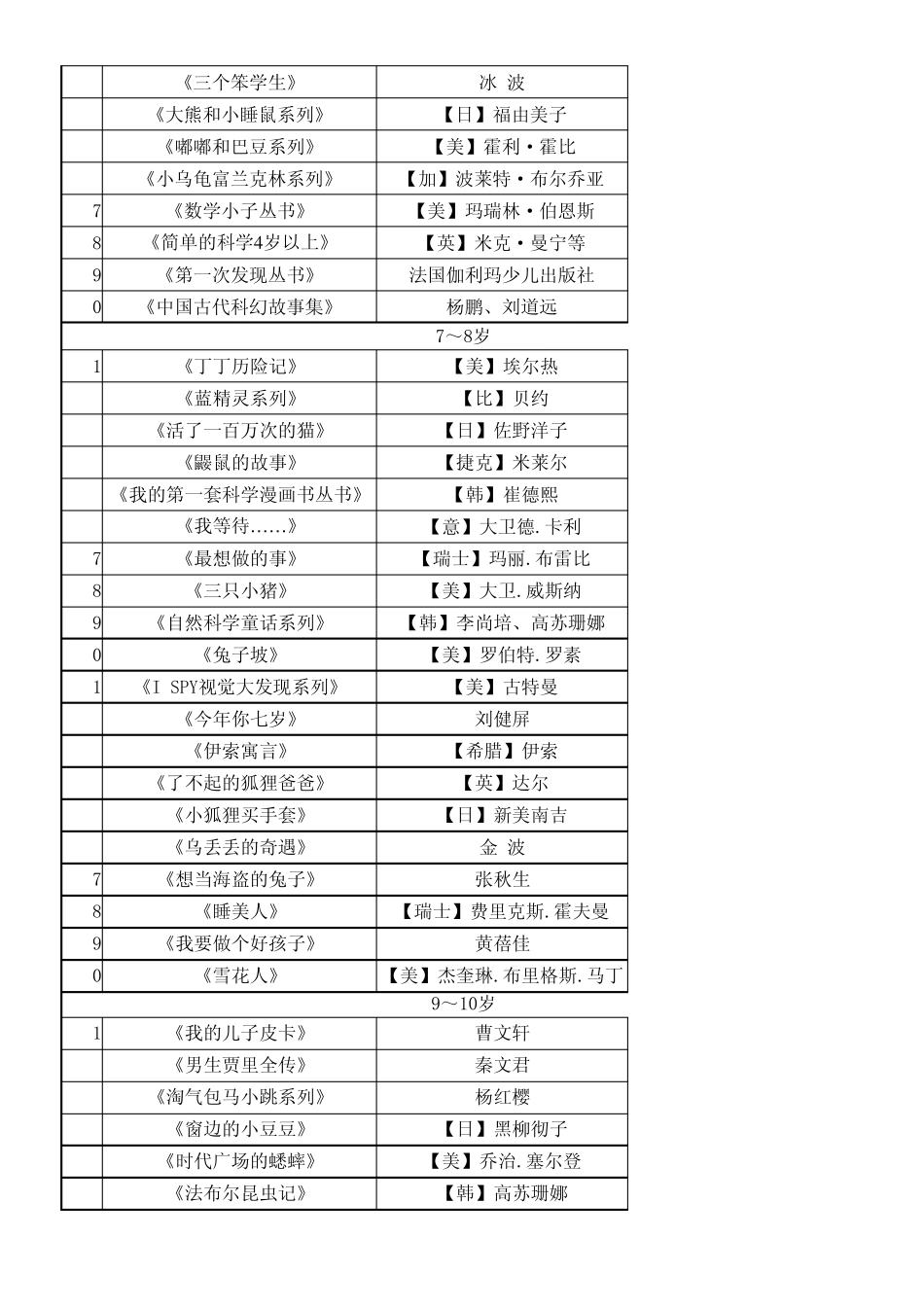 100本亲子共读童书推荐_第2页