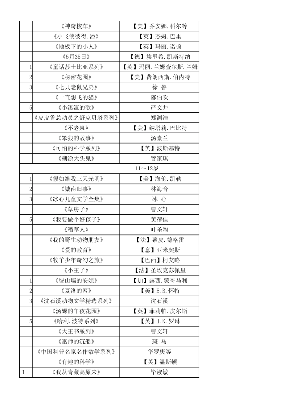 100本亲子共读童书推荐_第3页